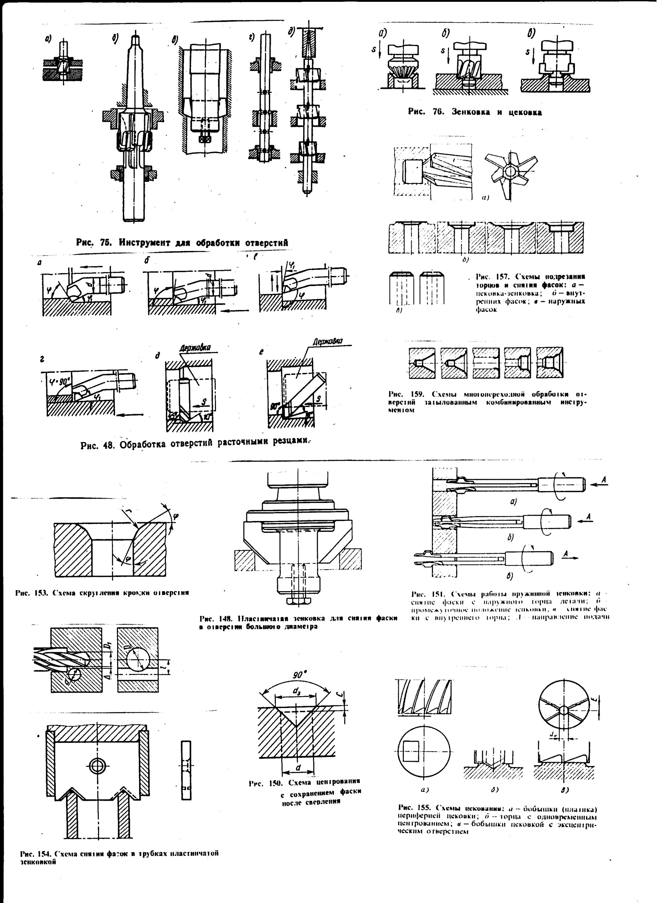 После сверления отверстия. Центровка отверстий перед сверлением. Сверление глубоких отверстий схема. Инструмент для обработки отверстий после сверления. Обработка углубления в отверстии цековкой схема.
