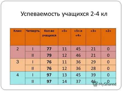 Обучающуюся во втором классе