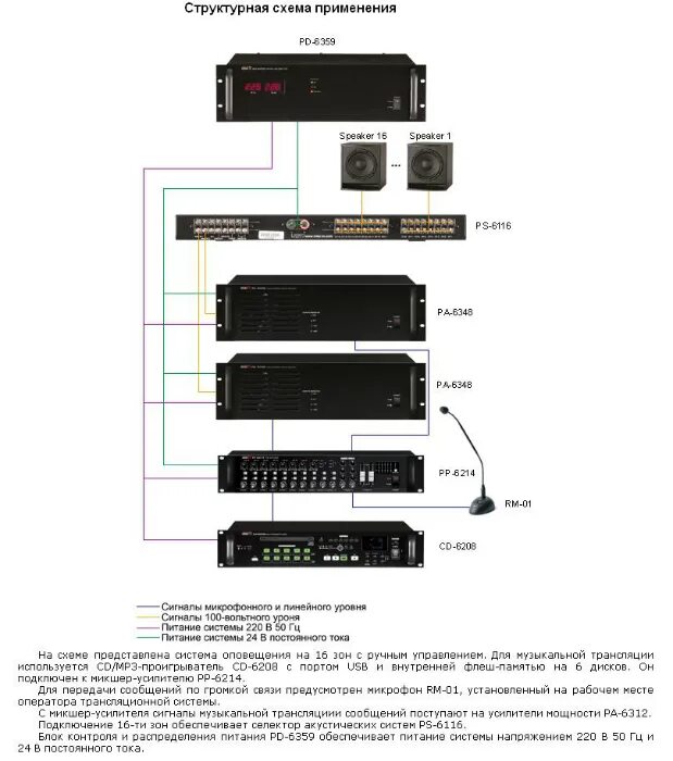 Inter system. Inter-m PP-6214. Inter-m PS-6116. Система оповещения Inter m PP-6214. Inter- m 9120 усилитель.