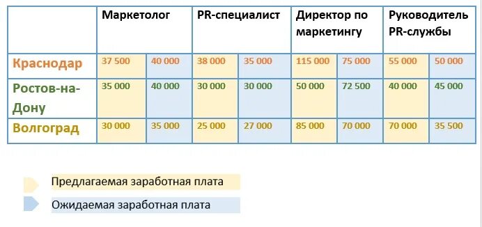 Сколько платят директорам. Директор магазина зарплата. Средняя зарплата директора. Заработная плата директора магазина. Оклад директора магазина.