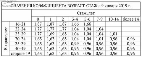 Что такое квс в страховке