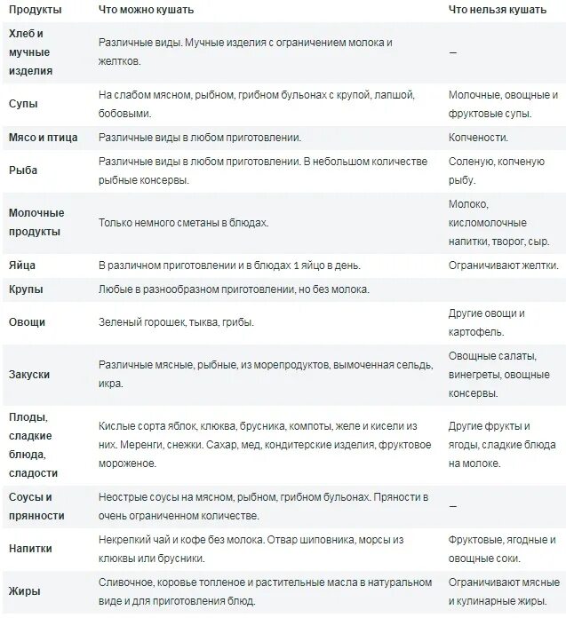 Диета 9а при сахарном диабете с ожирением