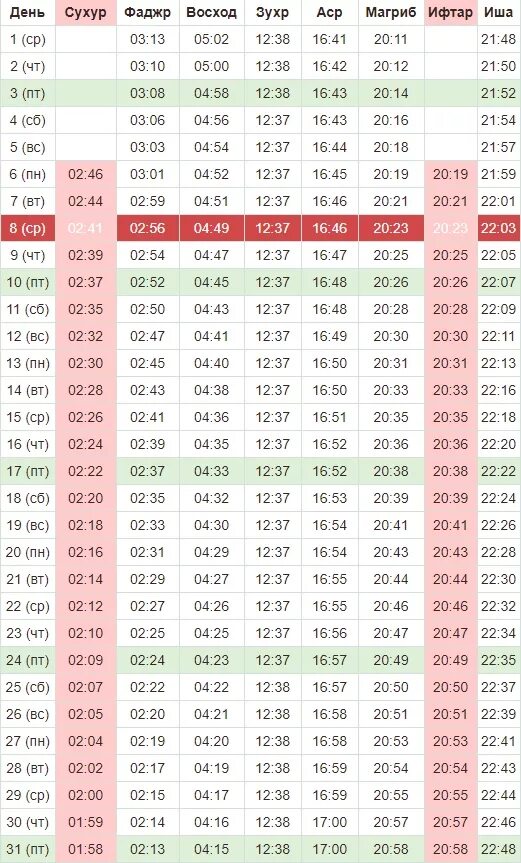 Когда меняется время в 2024. Веремия Зухур Рамазан масква. Сухур и ифтар. Время ифтара 2021. Расписание ифтар.