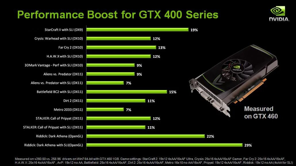Какое разрешение поддерживает видеокарта. Nvidia geforce gtx series gpu boost. поддержка видеокарт nvidia. gtx 400. видеокарта windows.