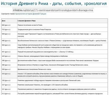 Исторические даты республики