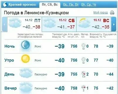 Гидрометцентр. Прогноз погоды gismeteo. Погода фобус на неделю. Погода фобус на неделю. Погода сейчас.