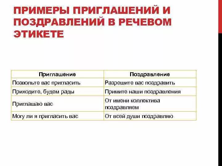 Этикетные формулировки. Этикетная формула поздравления. Формулы речевого этикета поздравление. Приглашение примеры речевой этикет. Нормы речевого этикета благодарность.