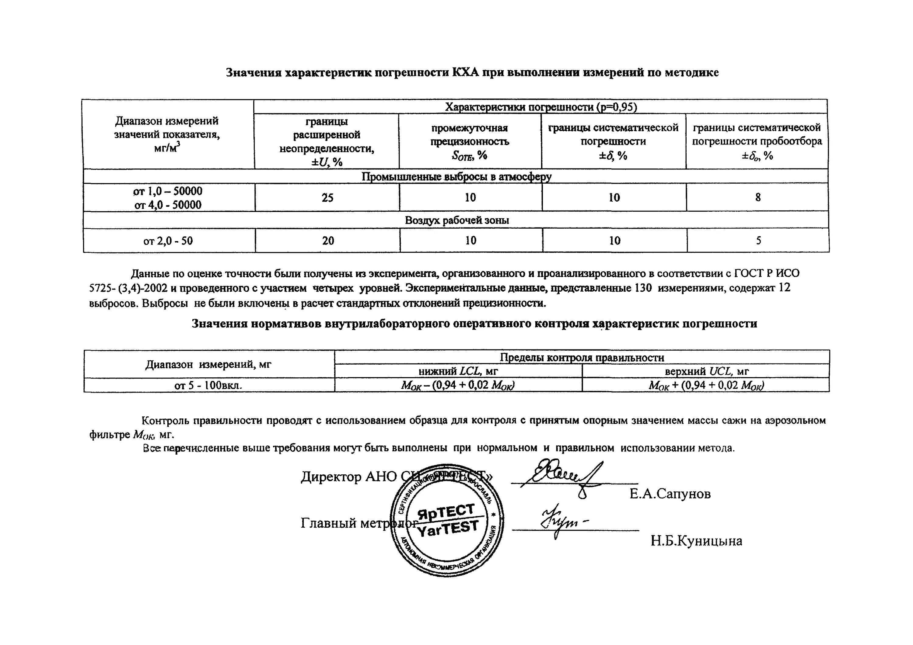 Результаты измерения концентраций. Протокол измерений промышленных выбросов. Протокол испытаний промышленных выбросов санитарно-защитная. Протокол испытаний промышленных выбросов в атмосферу. Протокол испытаний проб промышленных выбросов.