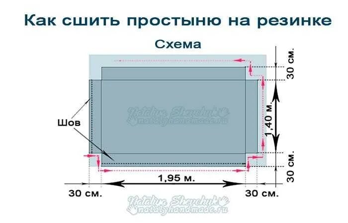 Как сшить простынь на резинке на матрас. Наматрасник выкройка на резинке. размер ткани на простынь на резинке 160х200. размеры постельного белья на резинке. пошив наматрасника на резинке.