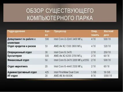 Обзор существующих систем