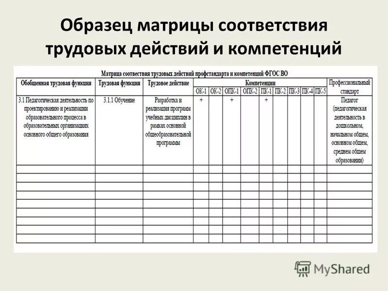 Трудовое действие которое в соответствии