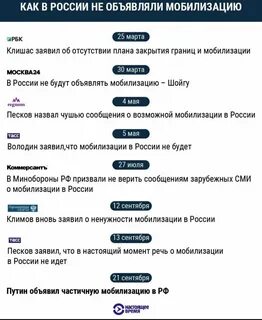 Сколько раз была мобилизация