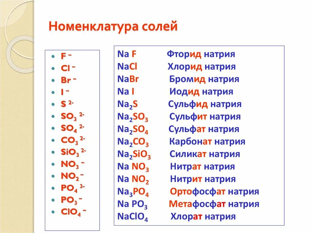 Номенклатура неорганических соединений таблица. Химия таблица номенклатура солей. Номенклатура солей таблица 8 класс. Формулы соли по химии. Нитрат цинка сульфит натрия