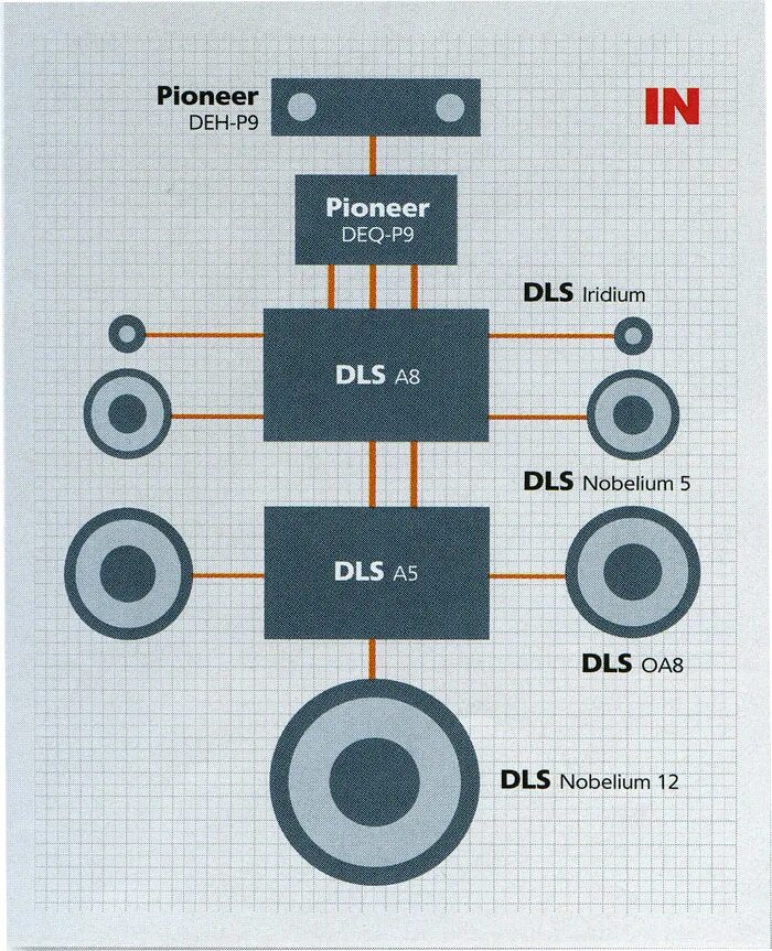 акустическая система jamo r 907. классификация акустических систем. 2c. типы аудиосистем. динамики quantum qx6.
