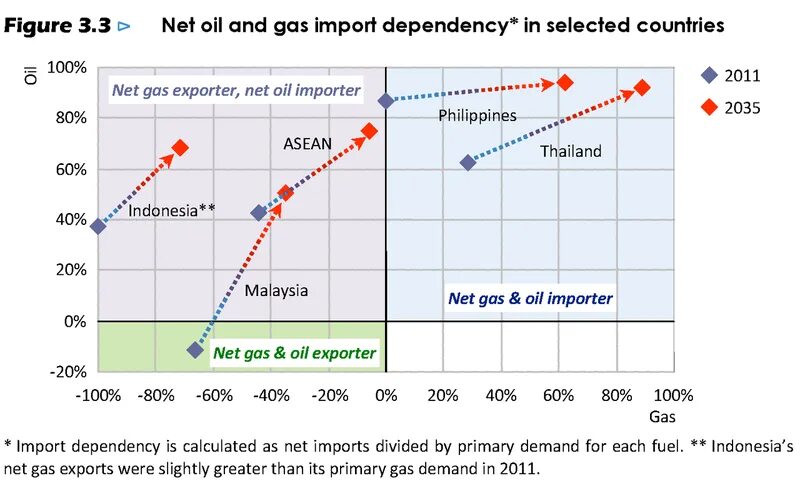 Import dependency. Import dependency