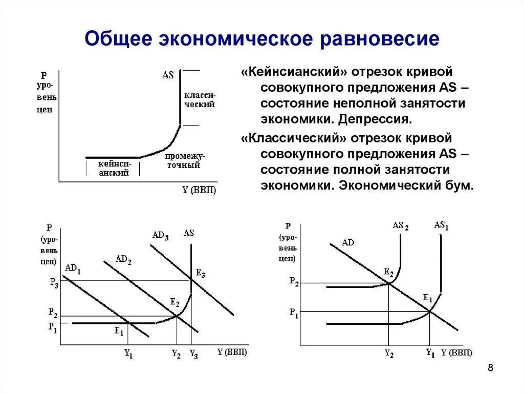 Общее экономическое равновесие в классической концепции. Классическая модель общего экономического равновесия. Общее равновесие в экономике. Общее и частичное экономическое равновесие.