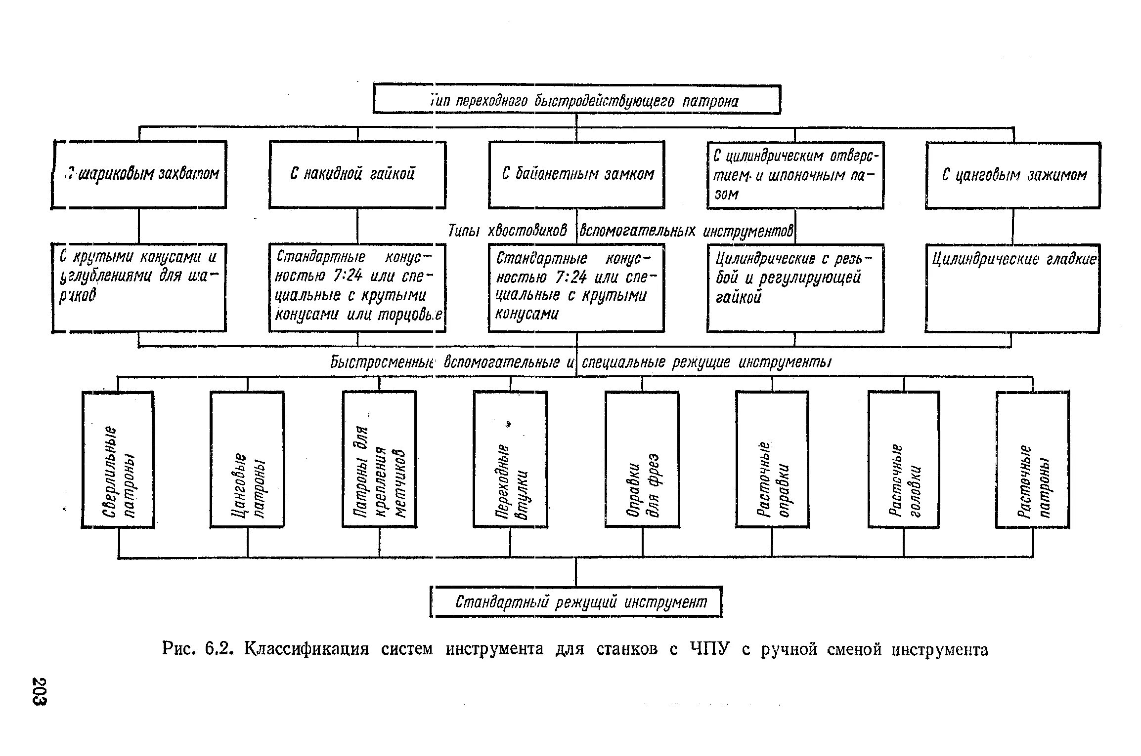 Классификация систем для станков с программным управлением. Классификация инструментальных систем для станков с ЧПУ. Классификация станков с ЧПУ по типу привода. Классификация систем приспособлений для станков с ЧПУ. Технические системы рабочие органы