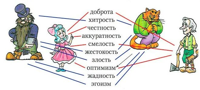 Опиши с точки нравственности трех сказочных героев. Нравственные сказочные персонажи. Три нравственных сказочных героя. Нравственности 3 сказочных героев. Черты характера сказочных персонажей.