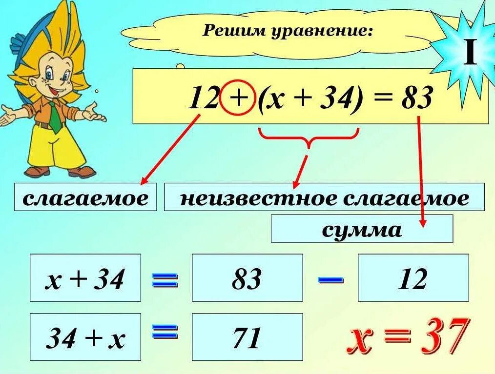 Уравнения. Решение уравнений. Решение сложных уравнений. Уравнения 5 класс. Видеоурок по математике уравнение