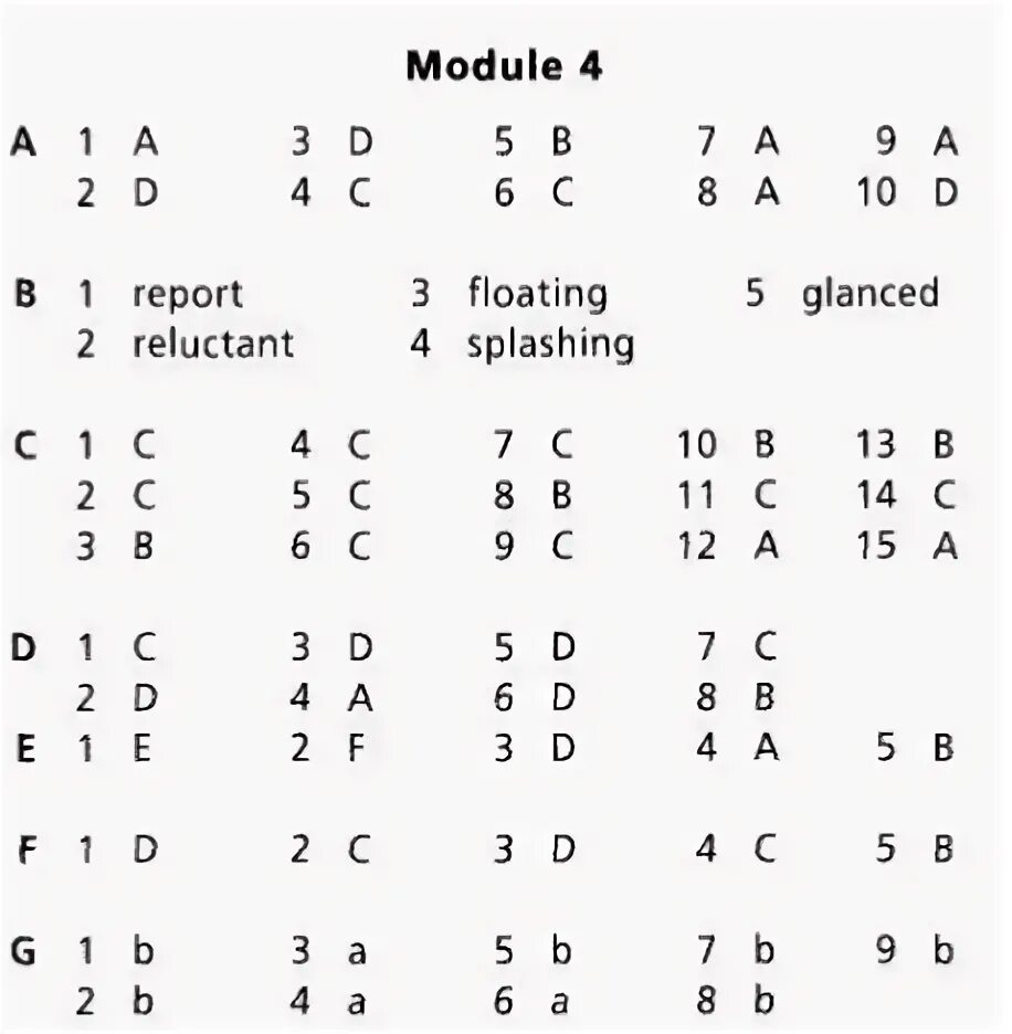 Тест по модулю 7 9 класс. Revision Starlight 8 5 Module ответы. Starlight 6 revision Module 4. Starlight 6 revision Modules 1-6. Revision Module 4 ответы.