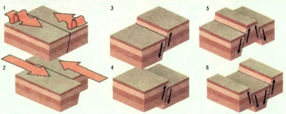Землетрясение движение плит. Тектонические плиты землетрясение. Тектонические движения земной коры. Тектоническая деформация. Тектонические трещины.