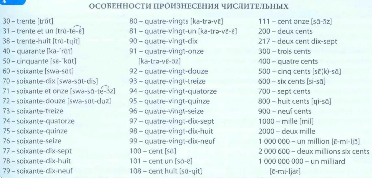 Числительные на французском языке от 1 до 100. Числительные на французском от 1 до 30. Числительные на французском до 100 с произношением языке. Таблица чисел на французском языке. Счет по французски от 1