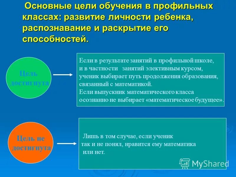 Класс всегда является. Цель профильного обучения в школе. Какие цели реализуются в профильных классах. Цель в профильных классах. Цели образования в личности ребёнка.