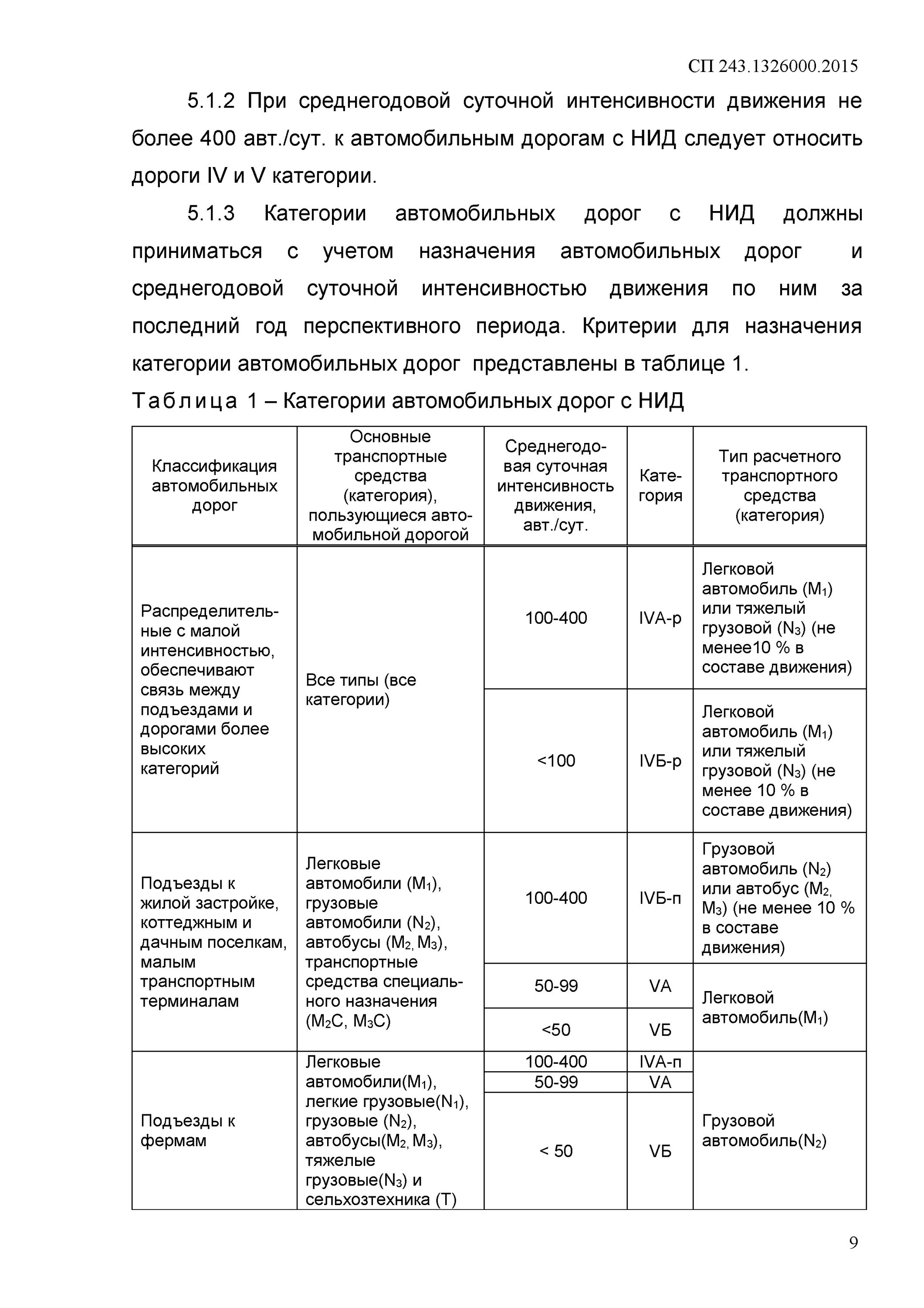 Категории дороги интенсивность движения. Интенсивность движения на автомобильных дорогах. Классификация автомобильных дорог по интенсивности движения. Интенсивность движения 4 категории дороги.