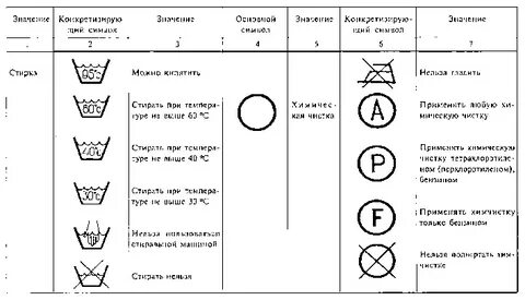 Изделие из текстильных материалов по технологической карте