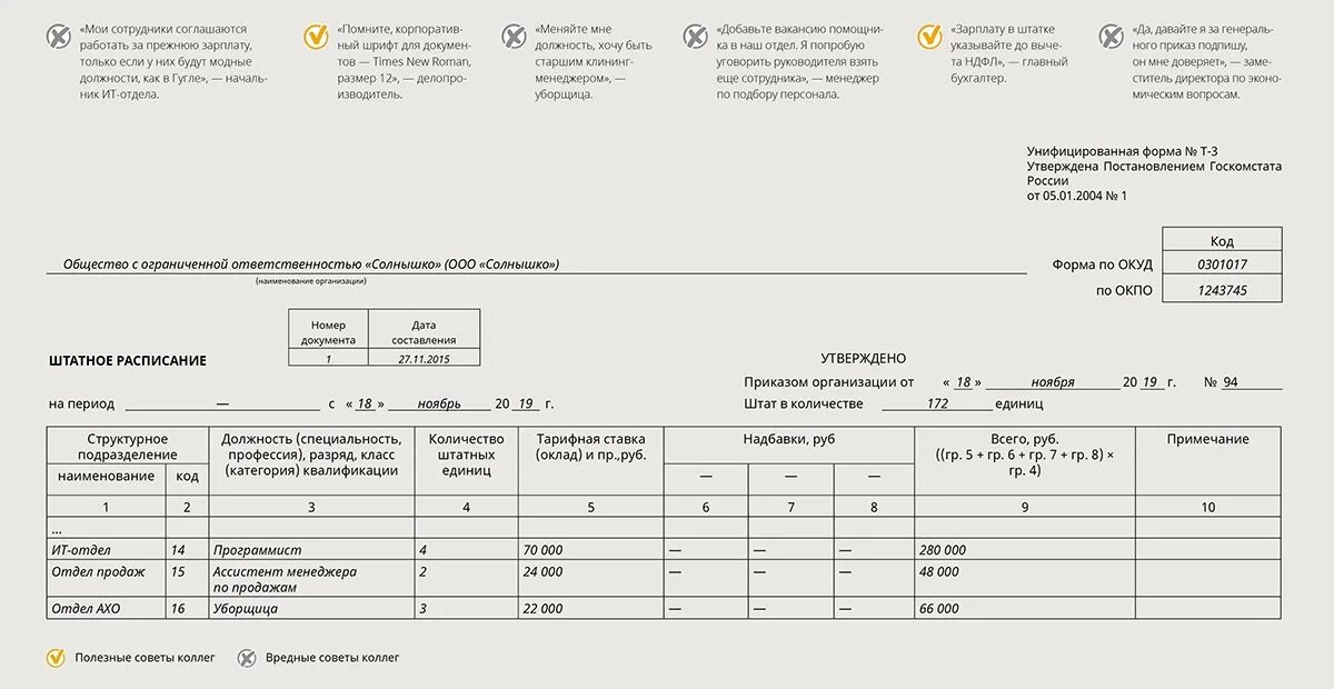 Штатка. Штатное расписание при неполном рабочем дне образец. Штатное расписание на 0,5 ставки. Штатное расписание мероприятия. В штатном 0.5 ставки