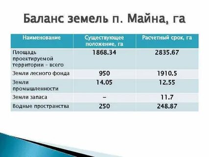 Баланс уфа