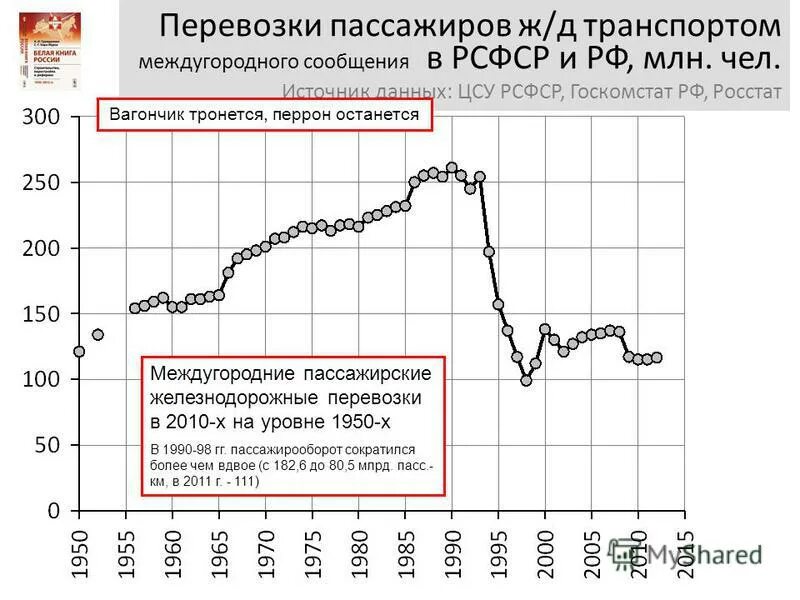 Co2 rising source noaa. Уровень 1950. Графики трейдинг. Уровень 1950. Уровень 1950.