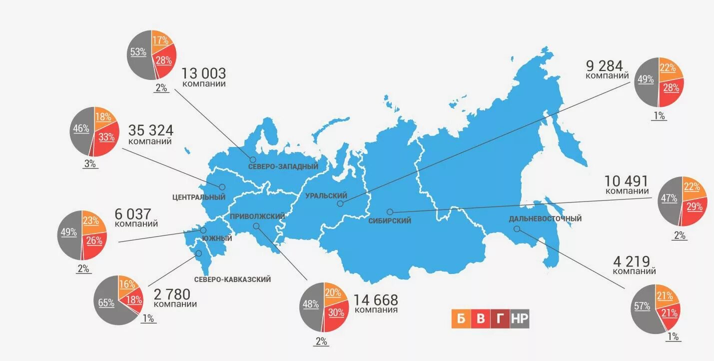 Рынков и территорий россии. Строительные компании по Федеральным округам. Крупные предприятия России. Распределение по регионам. Количество строительных компаний в России.