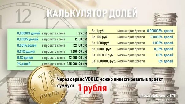 Российские рубли в белоруссии можно расплачиваться. Инвестирование рубли. С какой суммы можно инвестировать. Инвестиции рубли. Инвестировать 30 рублей.