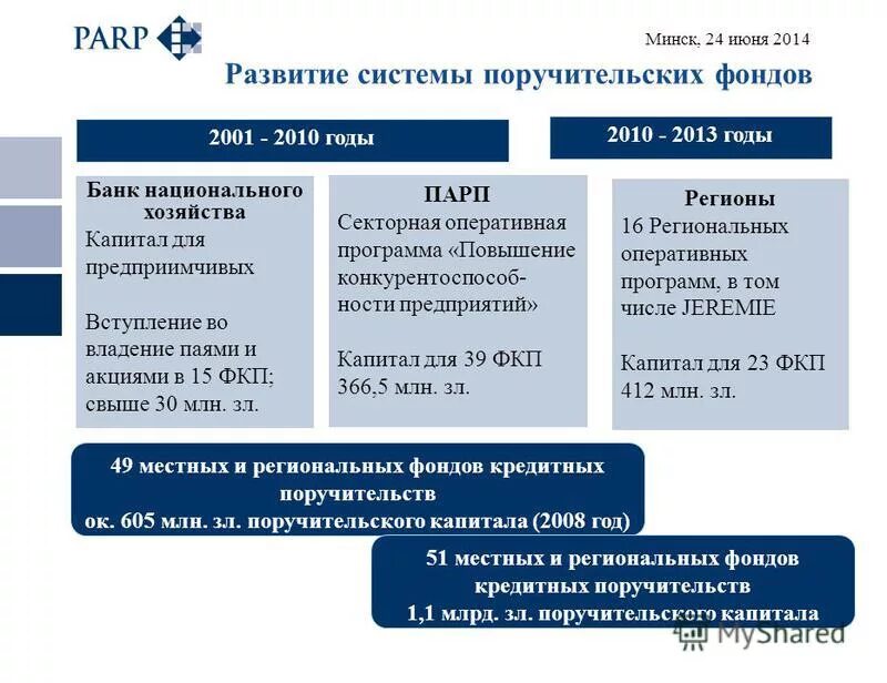 Кредитный фонд россии