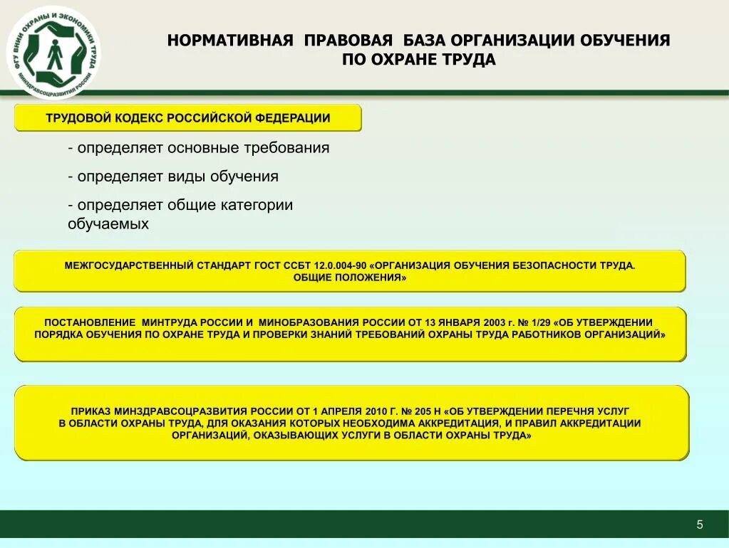 Учреждение обучения охраны. Законодательная база по охране труда в РФ. Обучение требованиям охраны труда. Обучающие организации по охране труда. Организация обучения по охране труда.