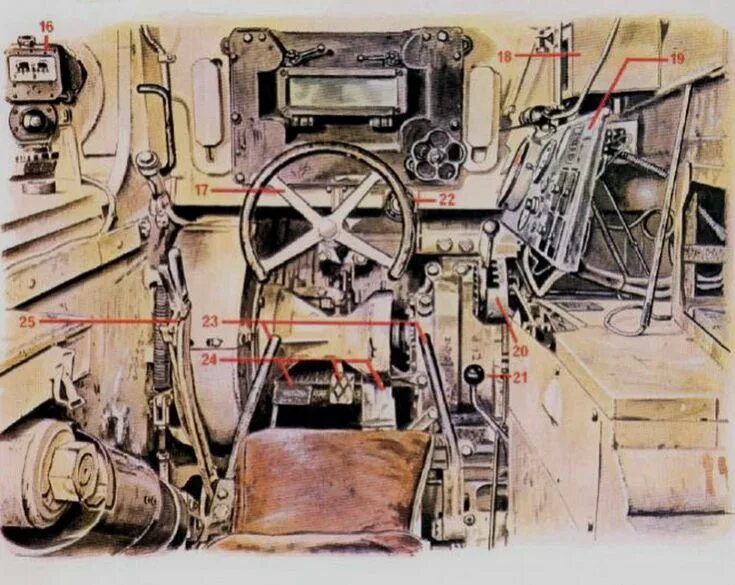 Немецкие танки внутри. Место мехвода танка тигр. Тигр 1 место мехвода. Место механика водителя тигр 1. Танк пантера место мехвода.