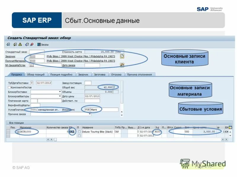 Стандартный заказ. Программа SAP ERP. SAP последняя версия. Платежи SAP. Знание SAP что это такое.