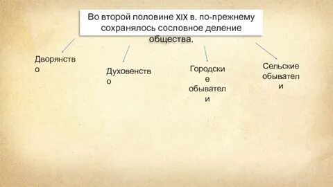 Общество во второй половине 19 века
