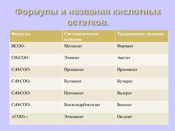 Контрольная по химии 10 класс карбоновые кислоты