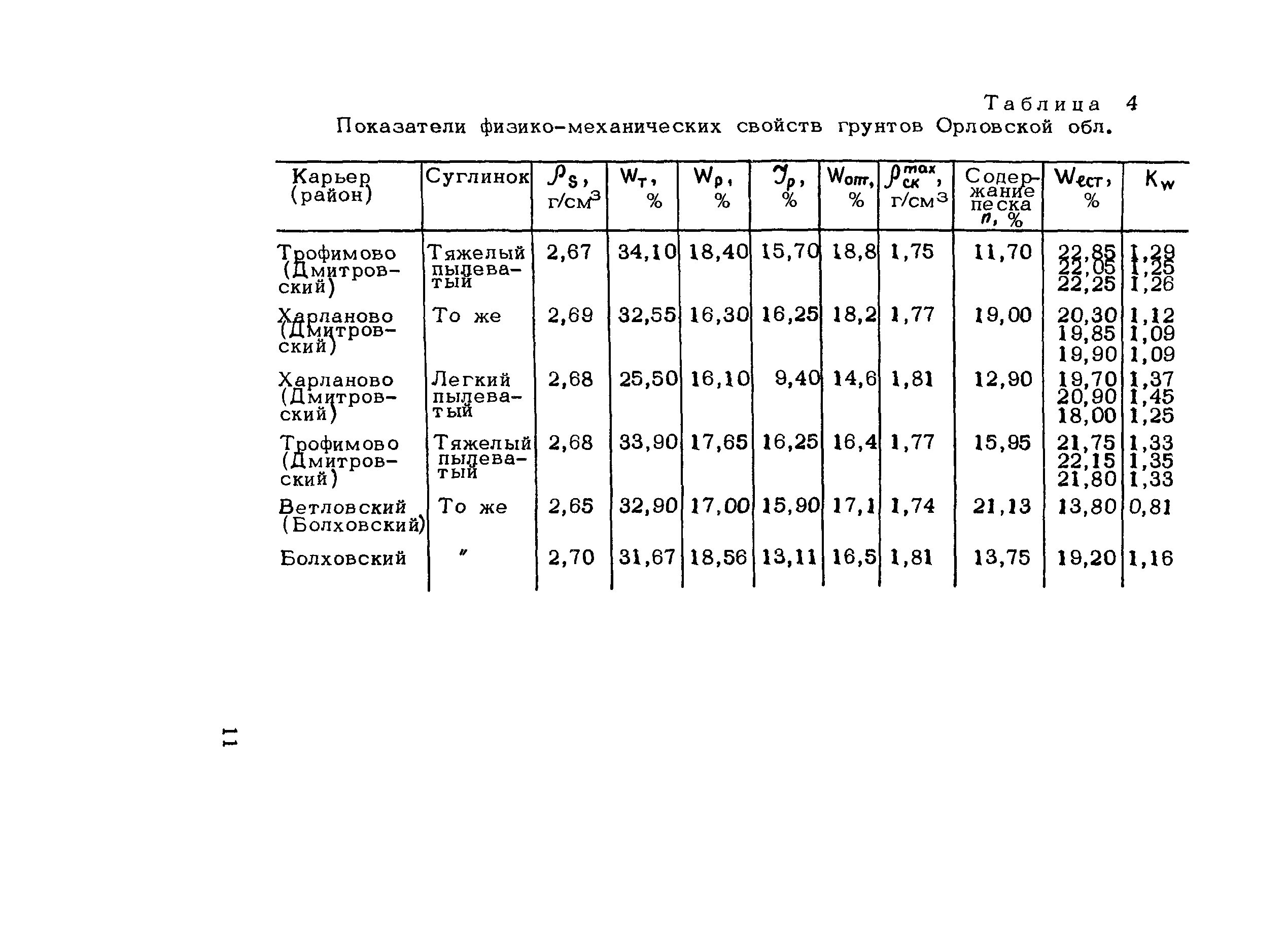Удельный вес песка средней крупности средней плотности. Физико механические свойства песка. Суглинок тугопластичный характеристика грунта. Сводная таблица физико-механических свойств грунтов. Физико механические свойства песка.