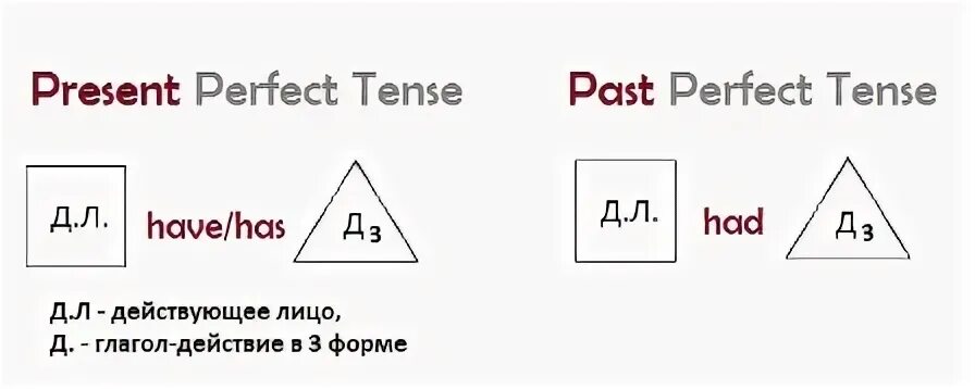 Past perfect tense упражнения. Предпрошедшее в английском. Предпрошедшее время в английском. Предпрошедшее время в английском языке.