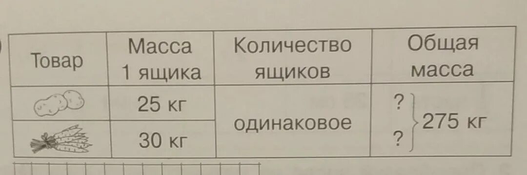 Масса коробки 1 1 1. Масса количество общая. Масса Кол во общая масса. Масса 1 ящика количество общая масса. Одинаковая масса.