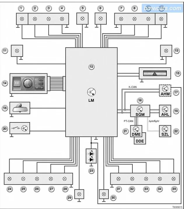 Схемы бмв е60. Схема парктроников БМВ е60. BMW e60 схема парктроников. Схема BMW e65. Схема подключения парктроников е39.