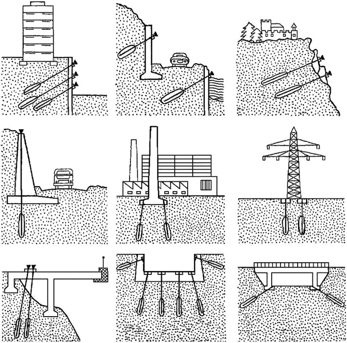 Разрушающее устройство. Фундамент стена в грунте щелевой. Грунтовый анкер подпорная стена. Грунтовый анкер технология. Схема грунтового анкера.