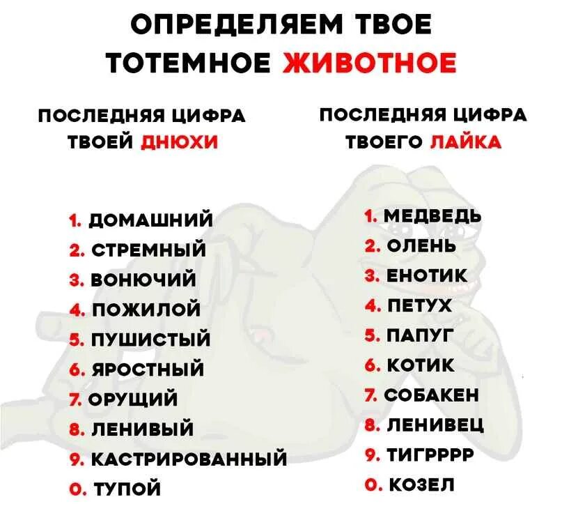 Последняя цифра лайка. Последняя цифра твоего лайка покажет кто ты. Кто ты по последней цифре лайка. Определи по последней цифре лайка. Последняя цифра покажет