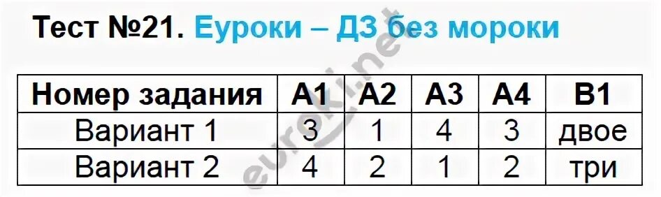 Союз контрольный тест 7 класс. Тест 21. Тест 13 Союз. Тесты по русскому языку 8 класс Егорова.