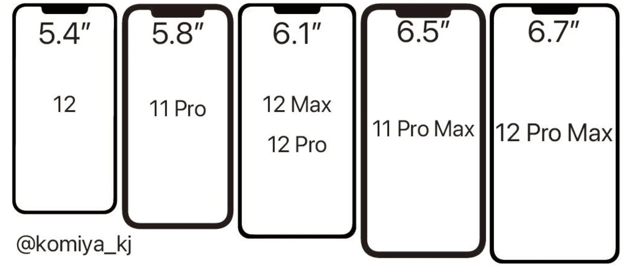 Размеры экранов айфонов. Айфон 12 размер экрана. Айфон 12 про Макс диагональ экрана. Айфон 12 Размеры. Iphone 12 Pro Max диагональ экрана.