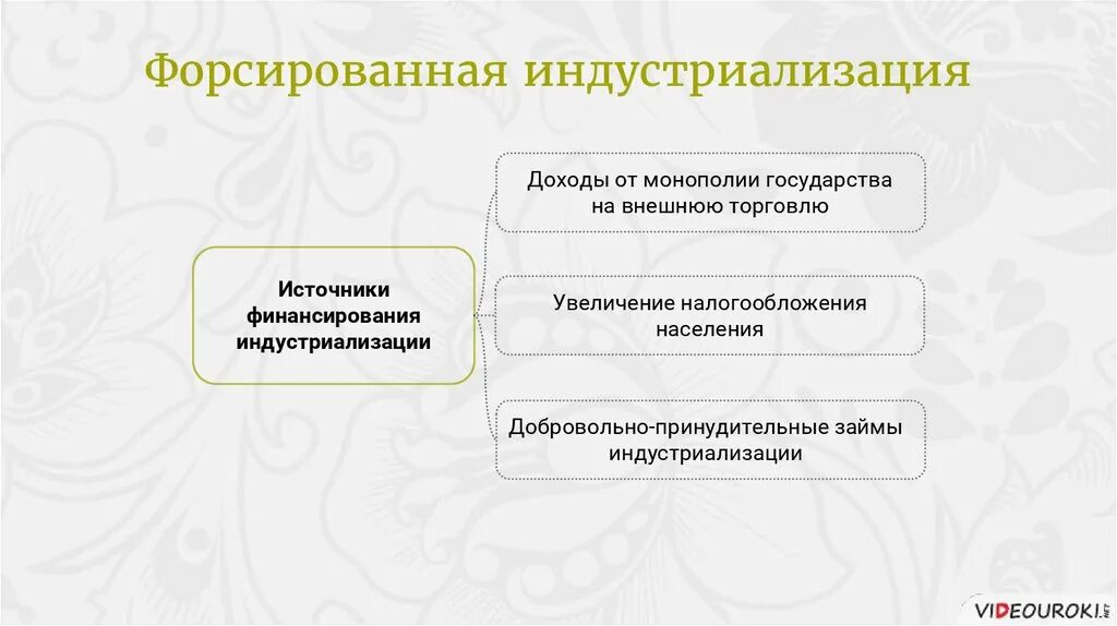 Урок великий перелом индустриализация 10 класс торкунов. Великий перелом индустриализация 10 класс. Источники финансирования индустриализации. Великий перелом индустриализация схема. Индустриализация презентация 10 класс Торкунова.