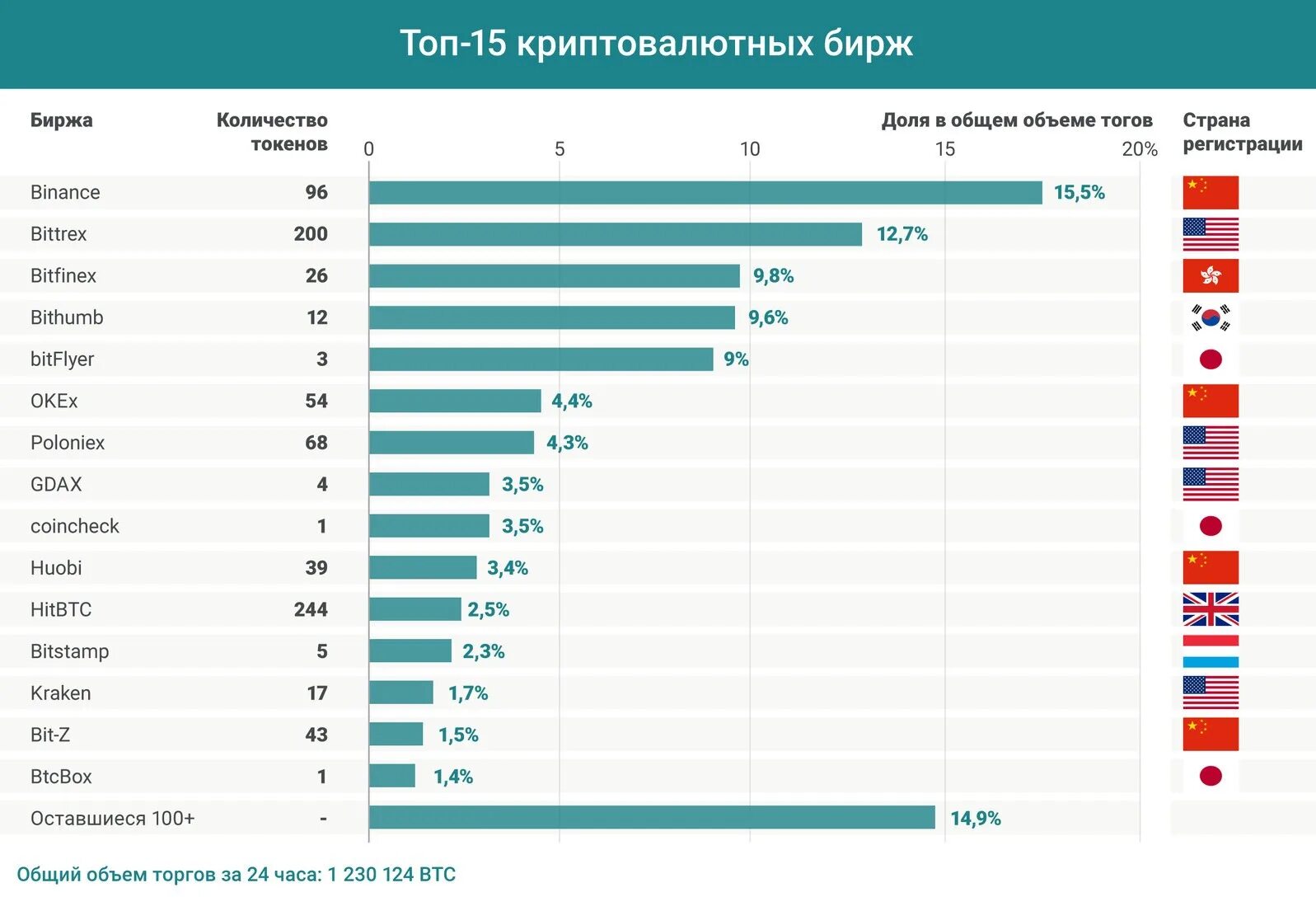 Биткоин в какой стране